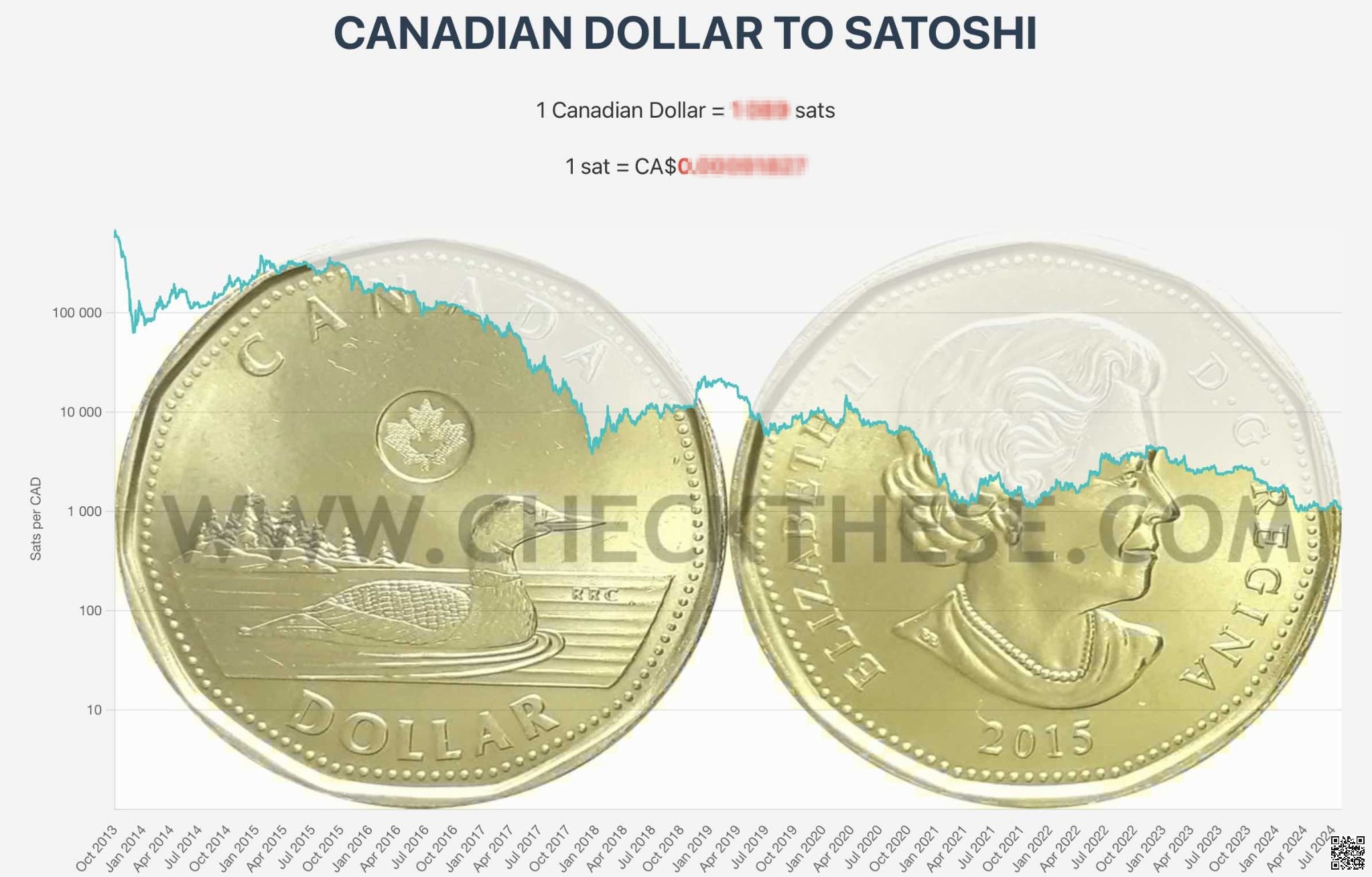 Canadian Dollar To Satoshi